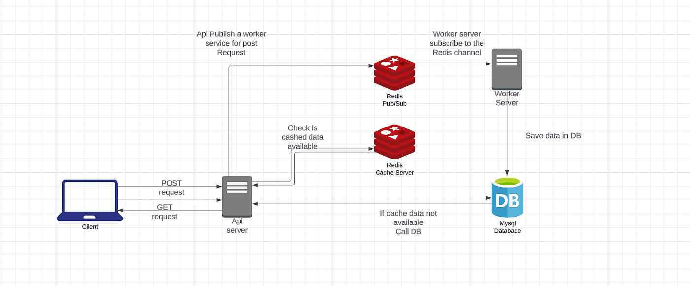 SayItAI Back-End preview